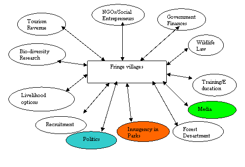 E government phd thesis proposal